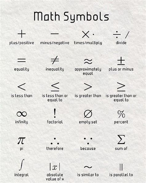 Math Symbols | Math tricks, Math concepts, Math