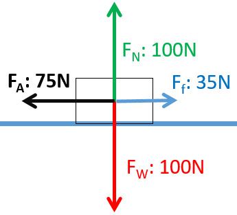 Newton's Second Law: Net Force Causes Acceleration - StickMan Physics