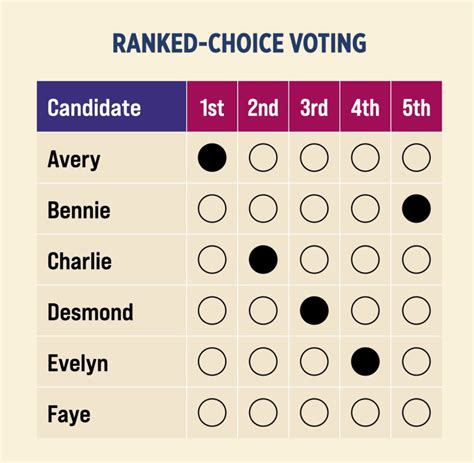 How Ranked Choice Voting Works - League of Women Voters of Portland