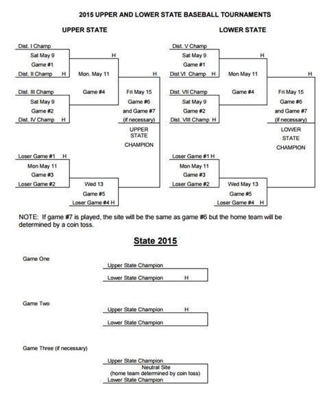 Baseball: Complete Playoff Brackets! | USA TODAY High School Sports