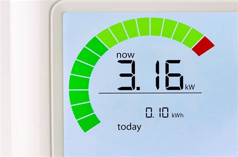 Benefits of Smart Meters for People, Companies and the Environment — Digiteum