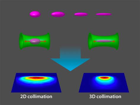 Bose–Einstein condensates hit record low temperature – Physics World