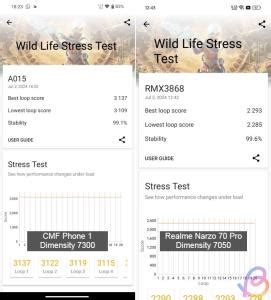 Dimensity 7300 vs Dimensity 7050 Benchmark Comparison | Beebom