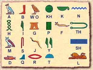 Ancient Egyptian Hieroglyphics Alphabet