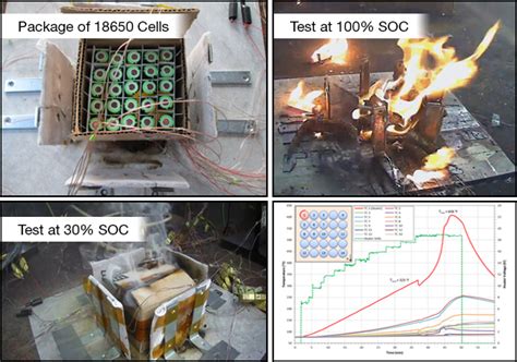 Lithium-Ion Battery Safety Testing - Stress Engineering Services, Inc