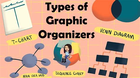 Which Of The Following Examples Of Graphic Organizers Can Be Used By A ...