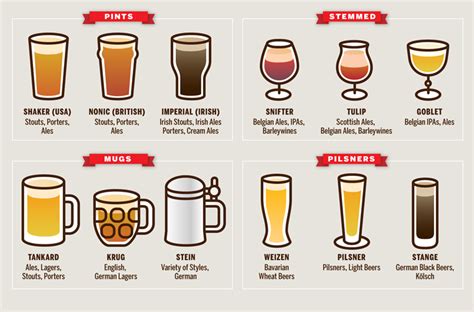 The Right Beer Glass For Craft Beer | THE NIBBLE Blog - Adventures In ...