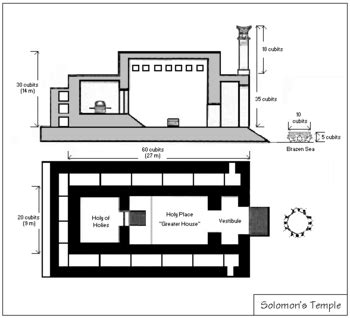 Templo de Jerusalén - Wikipedia, la enciclopedia libre