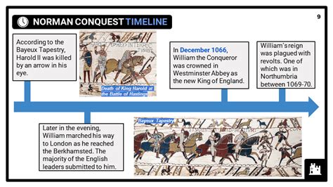 Norman Conquest KS3 Teaching Resources | Lessons & Student Activities