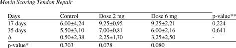 Effect of anabolic steroids on Achilles tendon histology based on Movin... | Download Scientific ...