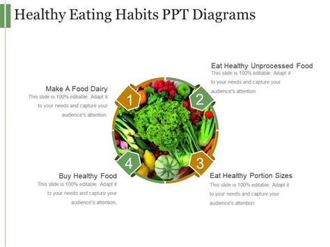 Healthy Eating Habits Ppt Diagrams | PowerPoint Presentation Designs ...