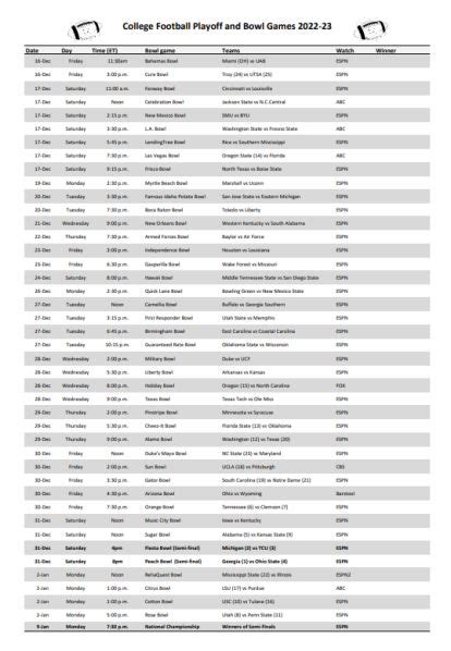 TwoThreeSixNineOneEightSeven: College Bowl Games 2023 Predictions