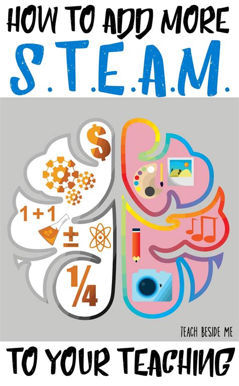 How to Teach STEAM | Steam school, Steam learning, Steam education