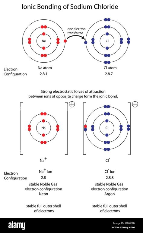 Exploring Nacl: The Ionic Compound Wonder