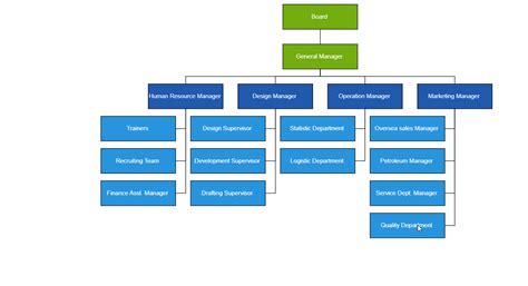 How To Create An Organizational Chart Using Blazor Di - vrogue.co