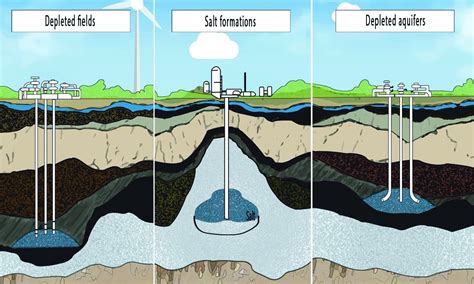 Natural gas storage in salt caverns and the challenge of hydrate formation