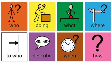 Colourful Semantics: A teacher's guide