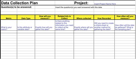 Solved Make a Six Sigma data collection plan over a pizza | Chegg.com