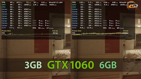 Сравнение NVIDIA GeForce GTX 1060 3GB vs 6GB: что выбрать в 2019 году ...