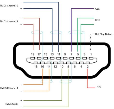 Interfaz HDMI: qué es, características, utilidades y para qué sirve