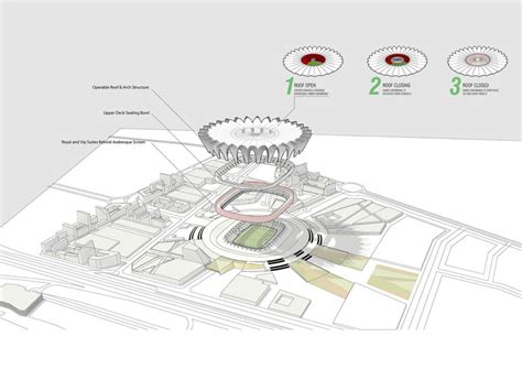 Zayed Sports City Stadium - Perkins Eastman