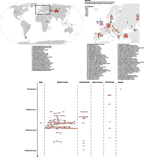 Dienekes’ Anthropology Blog: Ancient DNA and human history