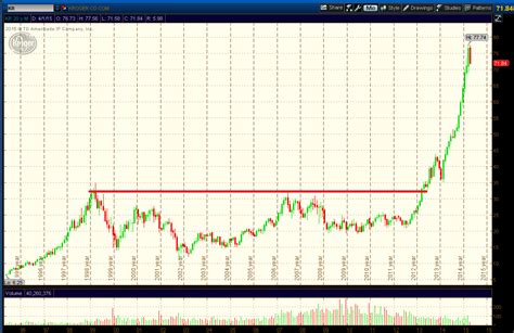 Is Kroger's Stock (KR) Starting To Roll Over? - See It Market