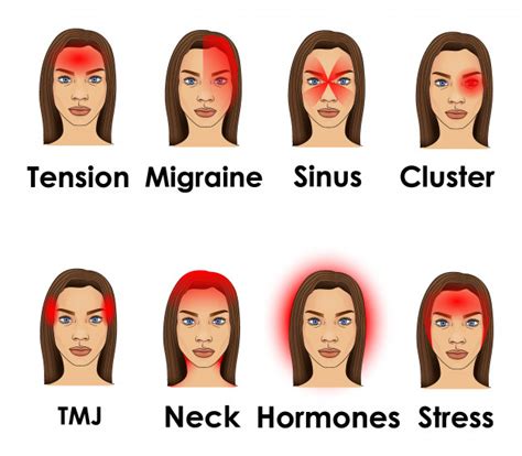 New online resource For Diagnosing Your Headache or Facial Pain - IssueWire