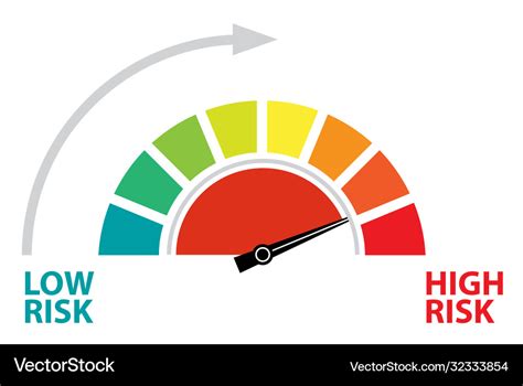 Speedometer low to high risk management concept Vector Image