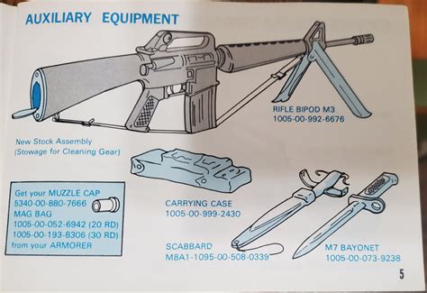 Retro Rifle Build: M16A1 Clone | Texas Gun Talk - The Premier Texas Gun ...