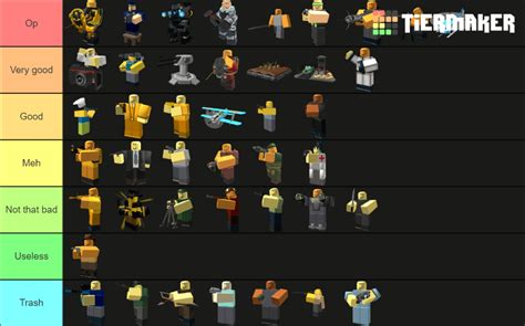 My TDS tower tier list : TowerDefenseSimulator