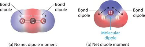 2.2: Polar Covalent Bonds - Dipole Moments - Chemistry LibreTexts