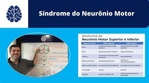 Síndrome do Neurônio Motor Superior e Inferior - YouTube