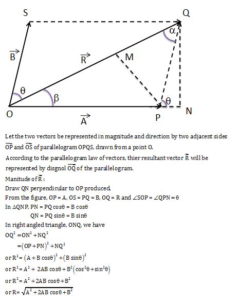 discuss parallelogram law of vector addition.find the expression for ...