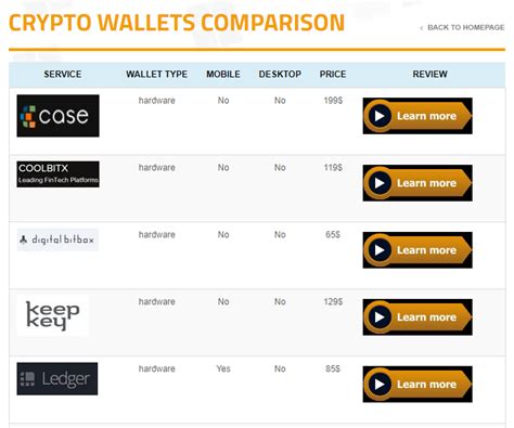 Crypto Wallets Comparison From This Crypto Hardware Wallet Comparison ...