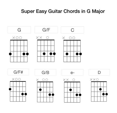 Super Easy Guitar Chords in G Major