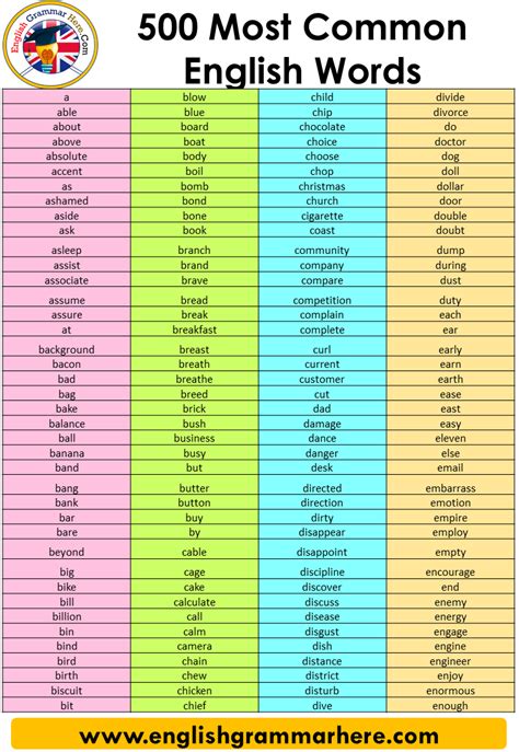 500 most common english words - English Grammar Here