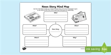 News Story Research Mind Map (teacher made) - Twinkl