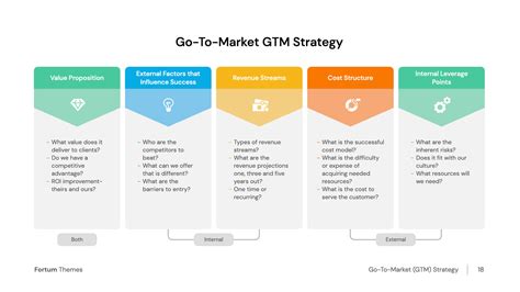 Go-To-Market GTM Strategy Presentation - Download | HiSlide.io