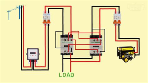 Power Generator Automatic Changeover Switch