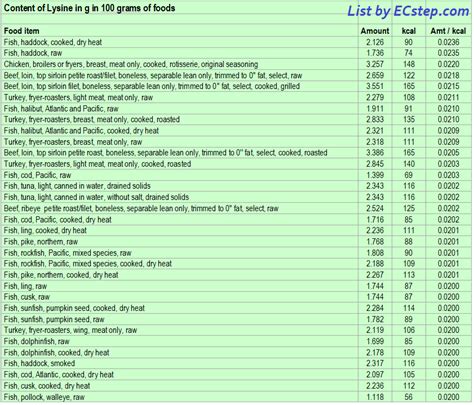 Lysine rich foods - get enough of this amino acid - ECstep