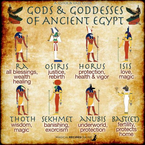 Quick & handy Guide to Gods & Goddesses of Egypt! via Magical Recipes ...