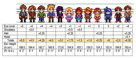 Pixel Size Chart Starship size comparison chart - Colors Uk