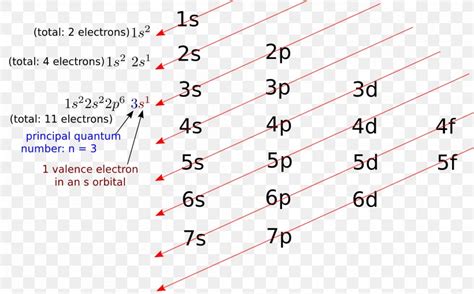 Atom Orbital Diagram | My XXX Hot Girl