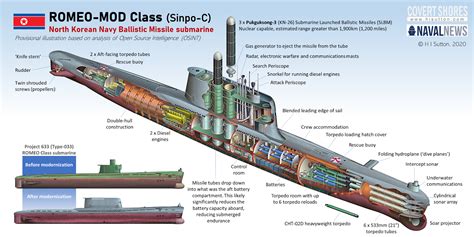 Unusual Submarine Likely To Increase Threat From North Korea - NavWeaps Forums