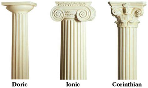 Types of columns - INFLUENCES OF ROMAN ARCHITECTURE IN WESTERN COUNTRIES