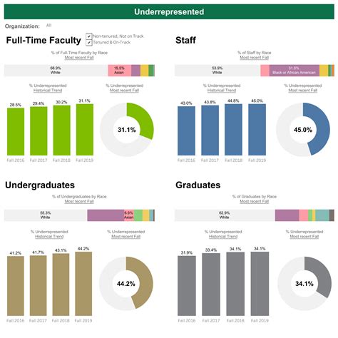 Example Of Hr Dashboard - Printable Form, Templates and Letter