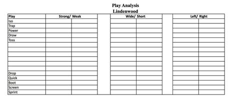 Football Offensive Play Call Sheet Template Excel