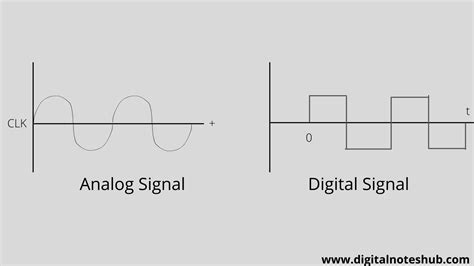 Analog and Digital Signals in Computer Networking | 5 Differences | Digital Notes Hub