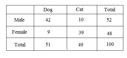 Learn to Use Poisson Regression in R – Dataquest